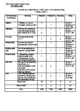 2 Đề kiểm tra 1 tiết lần 1 học kỳ I môn Tiếng Anh Lớp 12 - Năm học 2015-2016 - Trường THPT Nguyễn Trung Trực (Có đáp án)